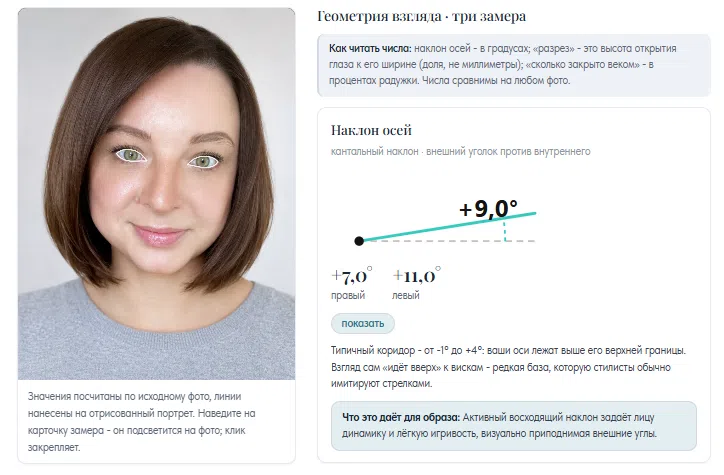 Геометрия взгляда: наклон осей, разрез, открытость радужки