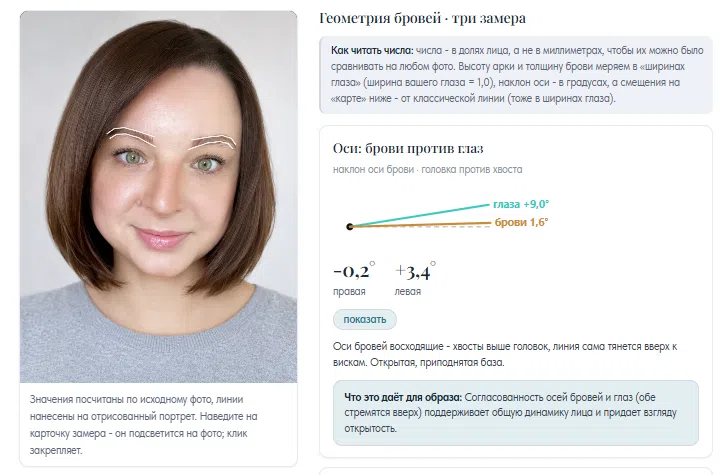 Геометрия бровей: оси бровей против осей глаз