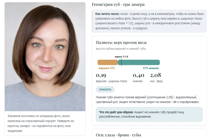 Геометрия губ: полнота верхней против нижней