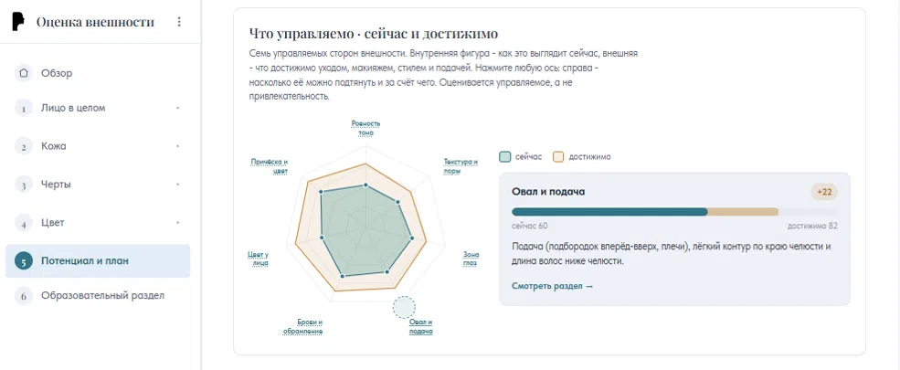 Раздел отчёта «Потенциал»: что управляемо - сейчас и достижимо