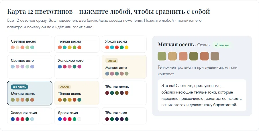 Раздел отчёта «Цветотип»: интерактивная карта 12 цветотипов